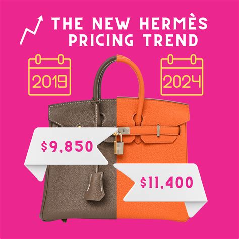 hermes prices 2024
